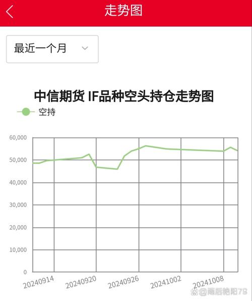 期货头寸管理技巧_期货空头是什么意思_期货多头头寸风险