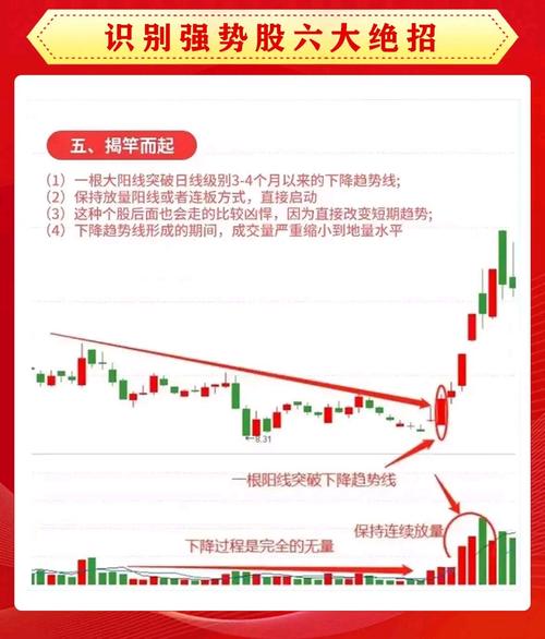 70种k线组合形态整理_多方尖兵形态_股市形态分析