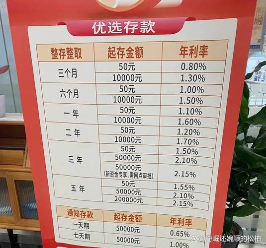 定期存款到期日处理_上次央行降息时间表_2016年降准降息影响