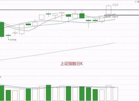 放量股票交易量 _大幅放量是什么意思_ 放量原因分析 