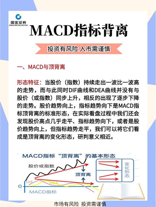 解析MACD计算原理及均线形态对应关系，助你更好理解指标