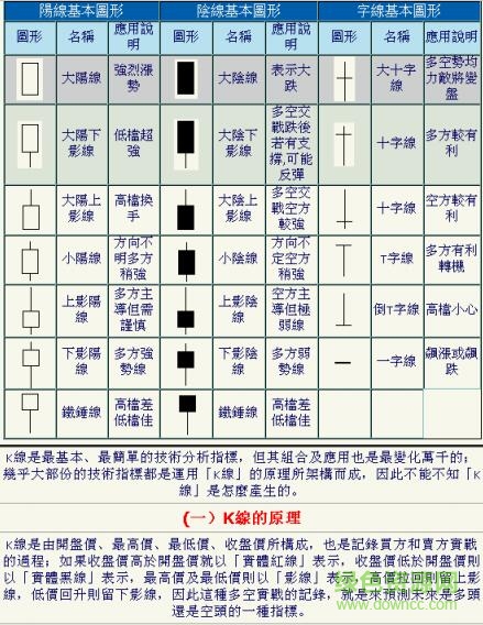 K线图经典图解pdf：专业炒股K线图分析，实用股票书籍