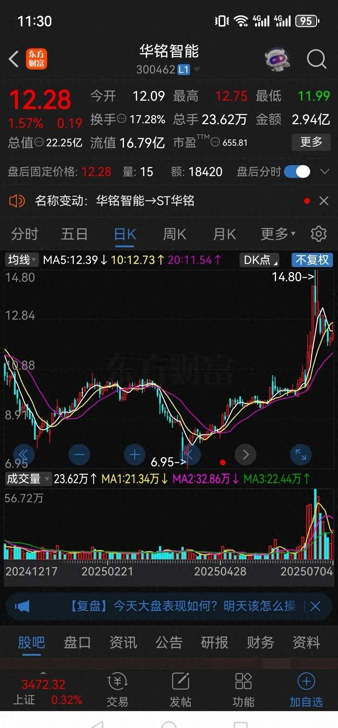 本周最后交易日大盘冲高回落，多家公司现问题，股民太难了