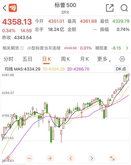 股票买入后多久能卖出_2021年全球股票基金资金流入规模_2021年美国散户证券账户开设情况