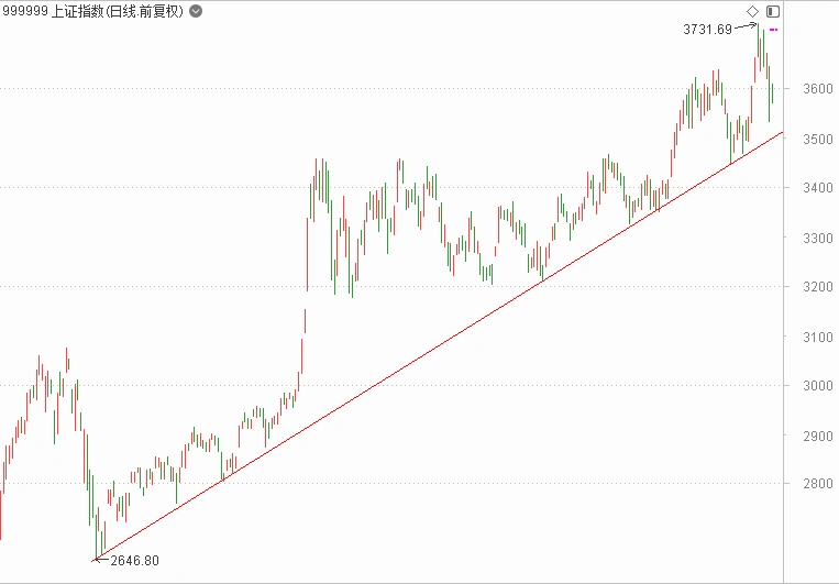 万科A涨停原因分析_地产板块投资机会_股票买入后多久能卖出