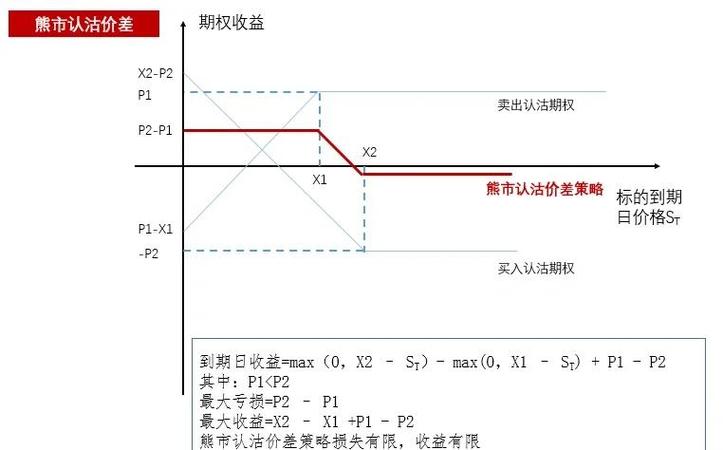 期权空头市场影响_期货空头是什么意思_期权多头市场表现