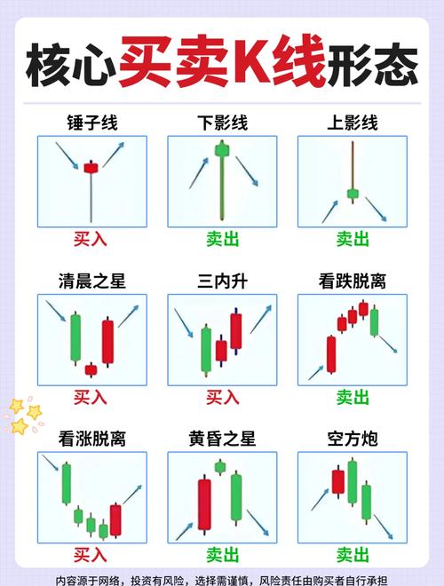 70种k线组合形态整理_K线局限性及常见误区_K线分析对散户的重要性