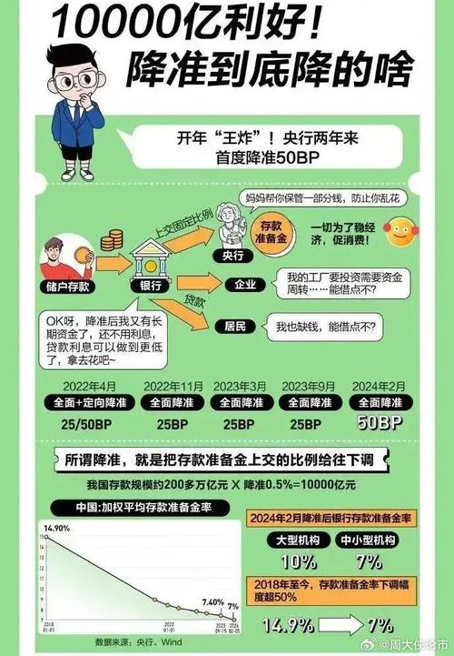 GDP增速下滑对货币政策影响_下调法定存款准备金率的目的_央行下调存款准备金率原因分析