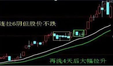 70种k线组合形态整理_ 大盘判断交易策略 _