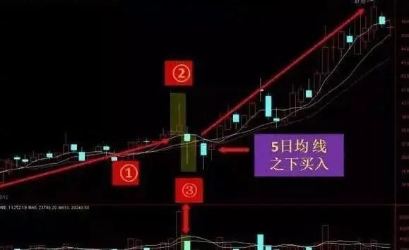  大盘判断交易策略 _70种k线组合形态整理_