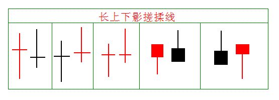 _ 大盘判断交易策略 _70种k线组合形态整理