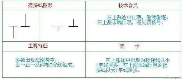 _ 大盘判断交易策略 _70种k线组合形态整理