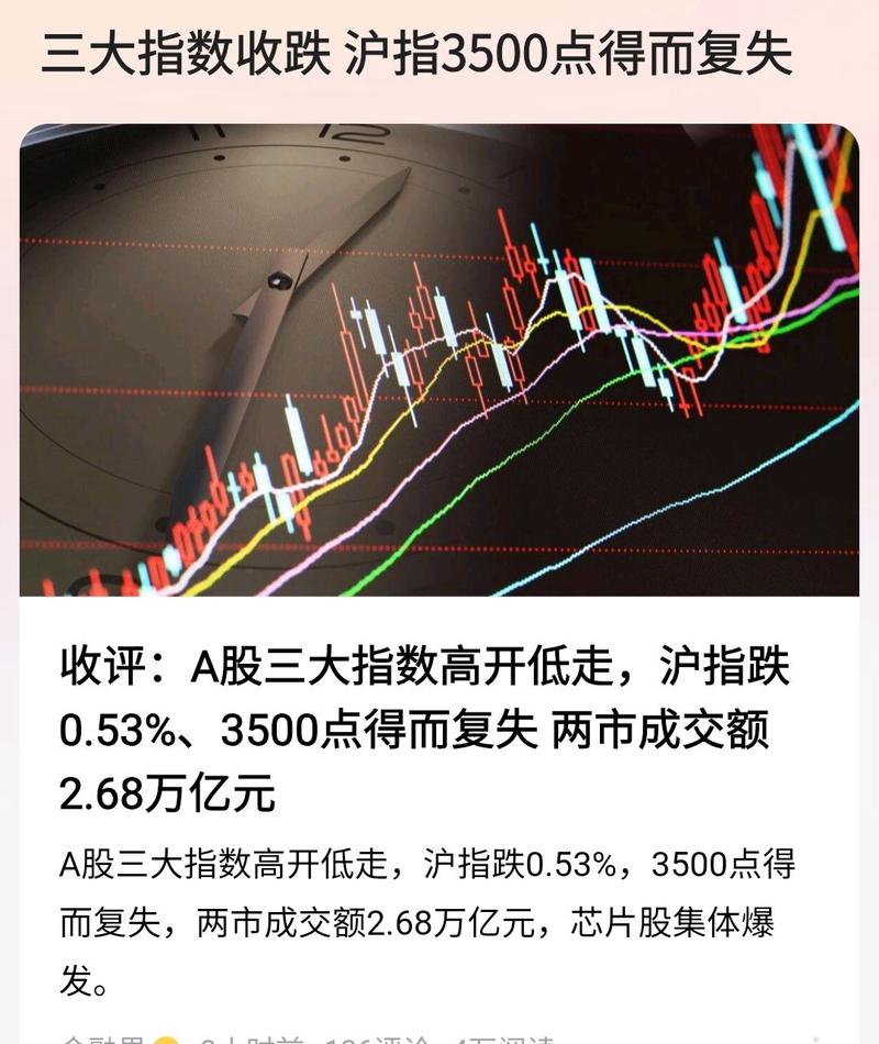中国股市现状 烂_今日A股高开低走分析_沪指3500点回调原因