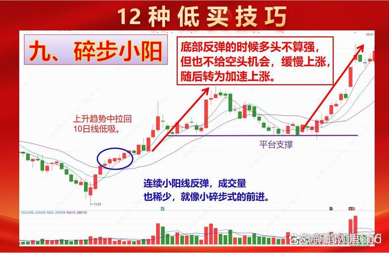 股票区间放量_区间放量 10倍 什么意思_温和性放量突然性放量
