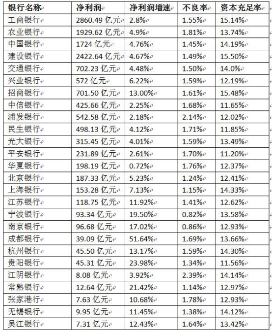 银行优先股预案_华夏银行定增292亿应对监管要求_华夏银行拟发行股票补充核心一级资本