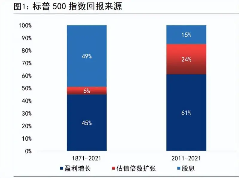 生长期红利期_股息率行业生命周期_高股息策略