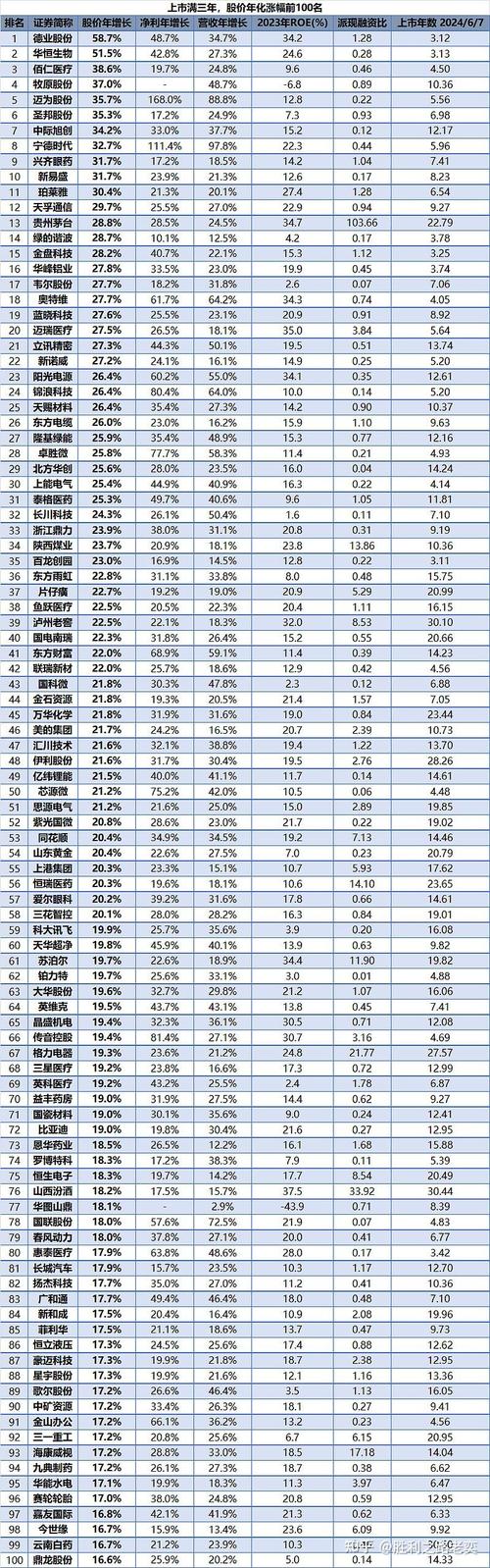 业龙头股票_英特集团000411股价分析_医药电商上市龙头股