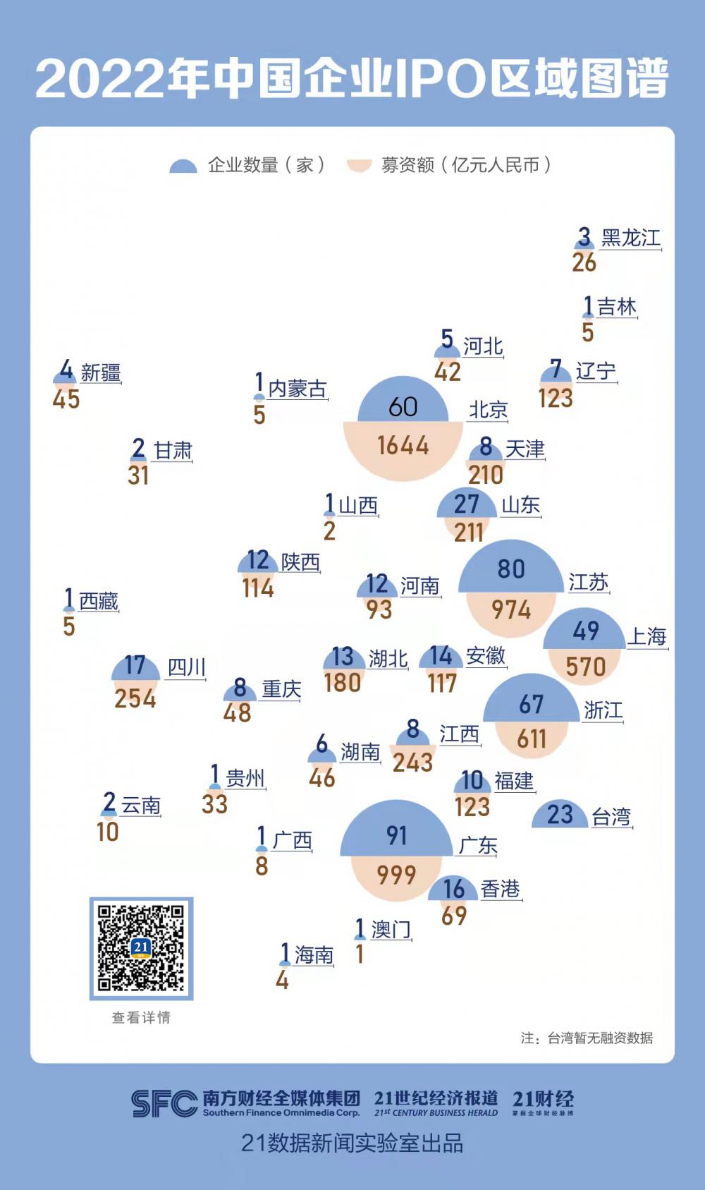 2022年IPO市场趋势_中国企业区域分布格局_企业ipo流程及时间表