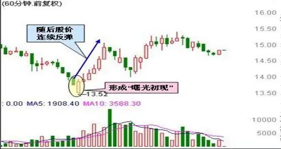 炒股与做生意差异 __70种k线组合形态整理