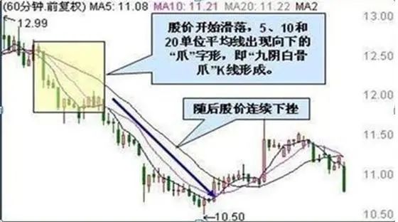 _70种k线组合形态整理_ 炒股与做生意差异 