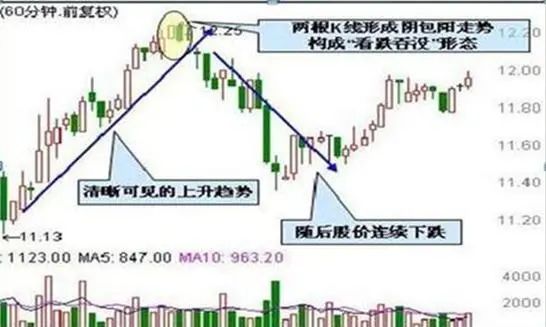 70种k线组合形态整理__ 炒股与做生意差异 
