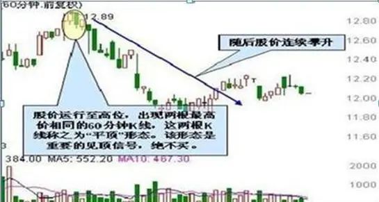  炒股与做生意差异 _70种k线组合形态整理_