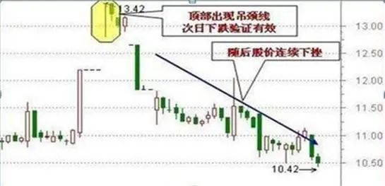 70种k线组合形态整理__ 炒股与做生意差异 