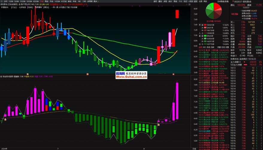通达信散户线指标公式_主力线吸筹走势分析_散户指标 哪个