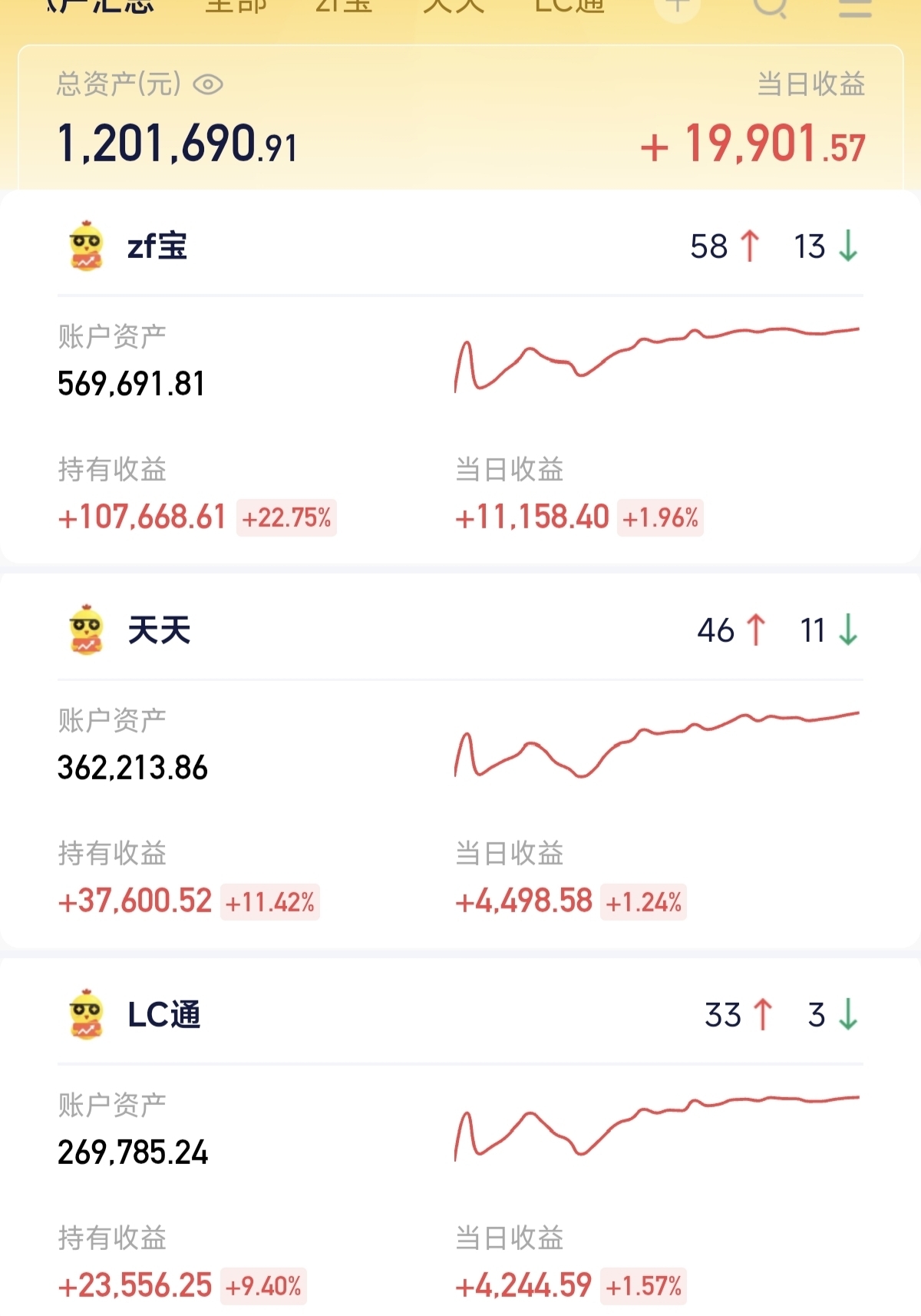 科技板块分析_投资收益_股市什么时候抄底