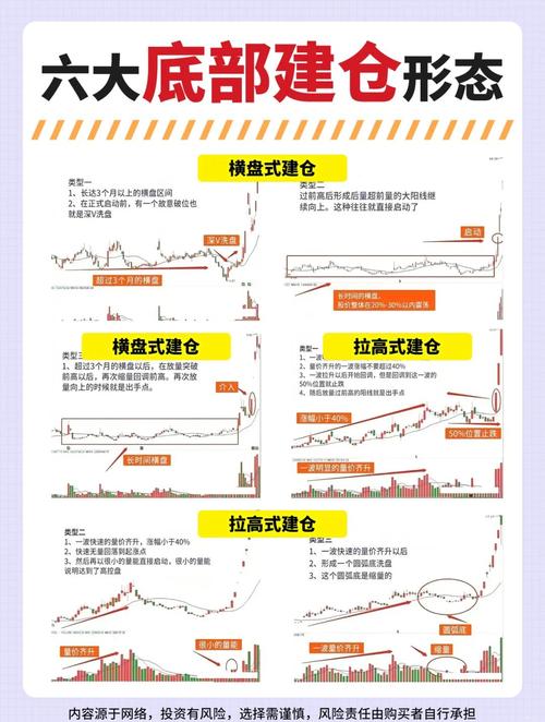 交易亏损人性原因_金字塔买入法详解_股票建仓图解