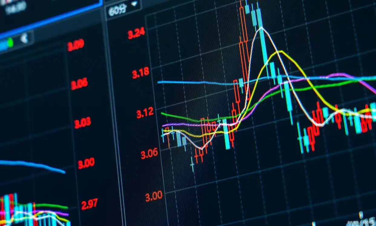 A股T+1交易制度_股票当天买卖规则_股票买入后多久能卖出