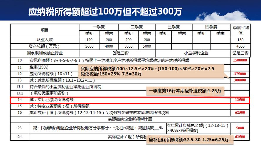 季度预缴企业所得税优惠政策_股息红利税务处理_小型微利企业所得税申报