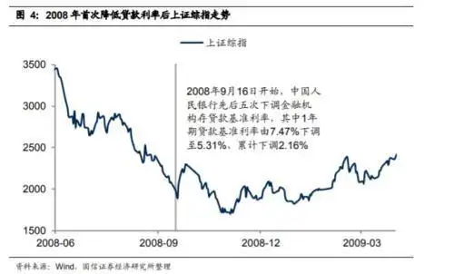 中国人民银行降准0.5个百分点_历年央行同期存款利率_历次降准市场行情表现回顾