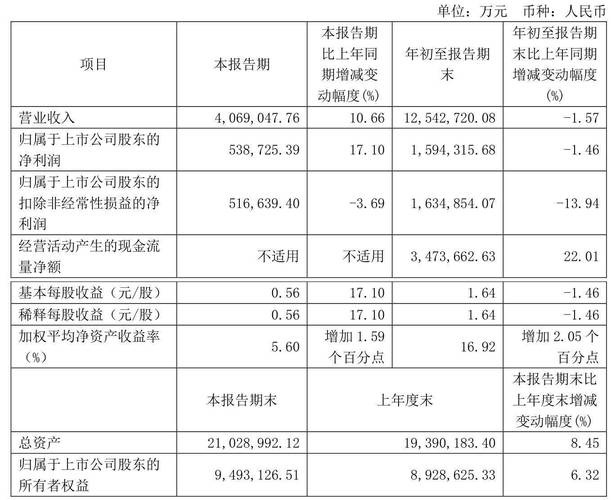 陕西煤业2019年三季报解读，营收利润及煤炭产销情况分析