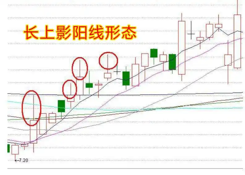 主力试盘技巧_长上影阳线分析_阳线上影线较长