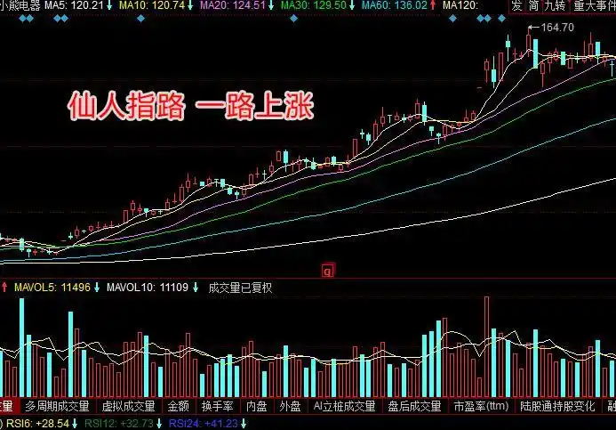 阳线上影线较长_长上影阳线分析_主力试盘技巧
