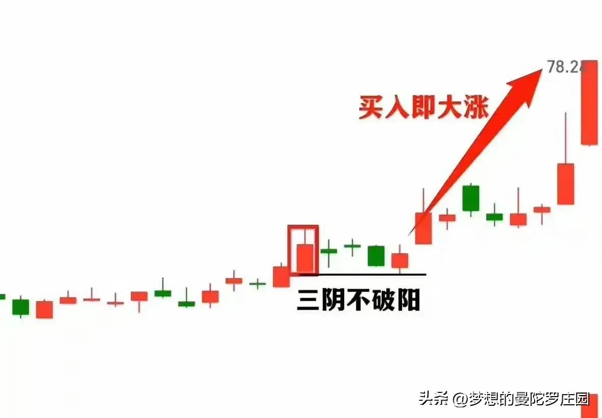 牛市买入信号解析_捕捉股价上涨契机_股市什么时候抄底