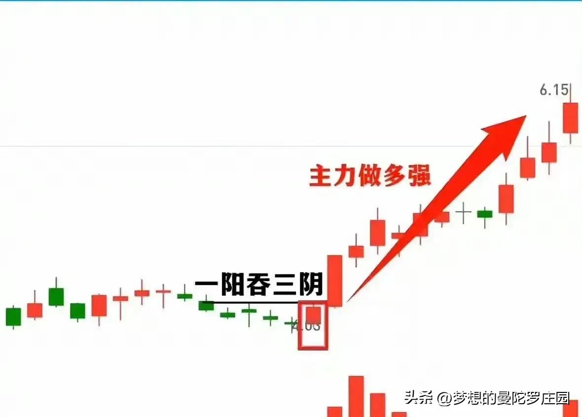 捕捉股价上涨契机_牛市买入信号解析_股市什么时候抄底
