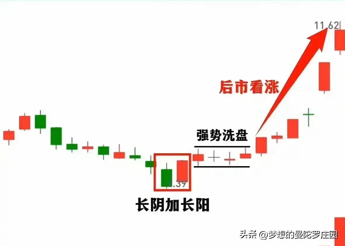 捕捉股价上涨契机_牛市买入信号解析_股市什么时候抄底