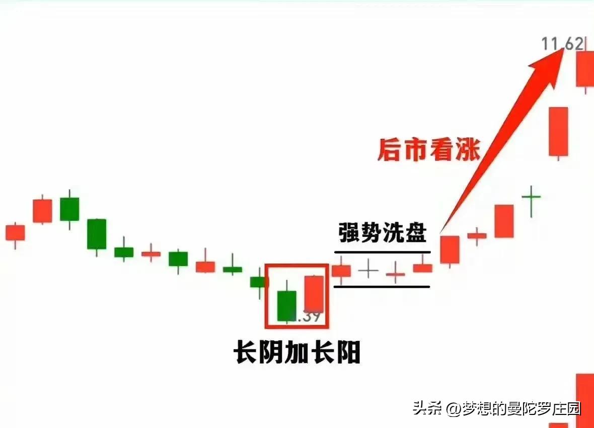 股市什么时候抄底_牛市买入信号解析_捕捉股价上涨契机