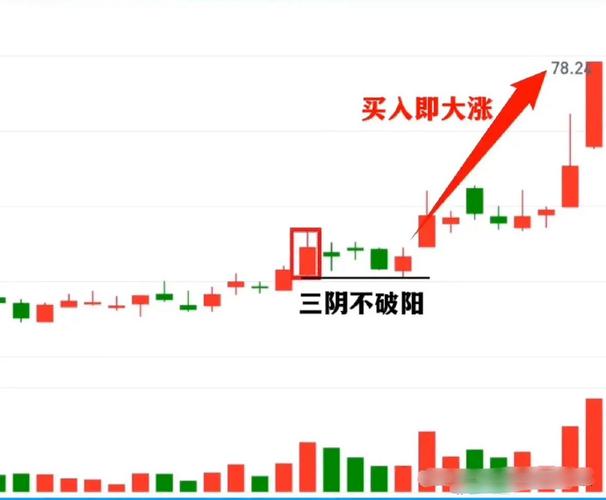 牛市买入信号解析_捕捉股价上涨契机_股市什么时候抄底