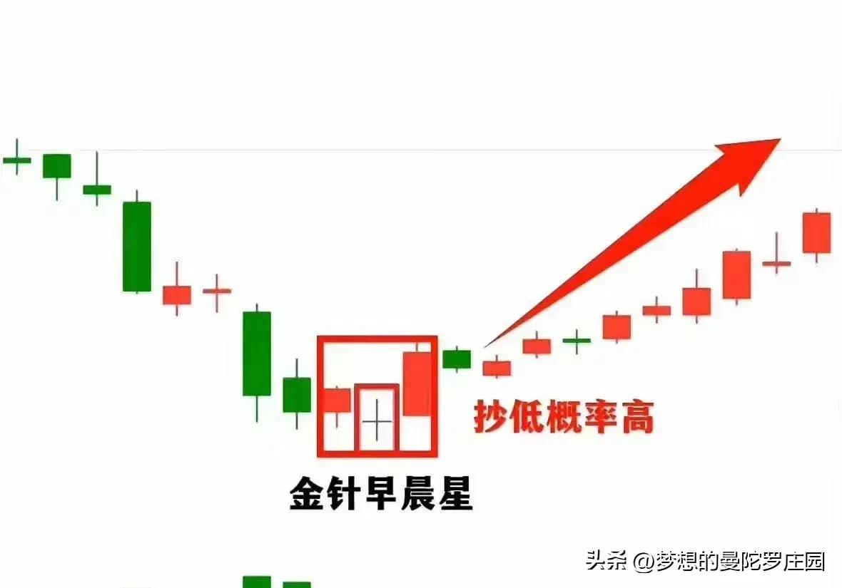 捕捉股价上涨契机_股市什么时候抄底_牛市买入信号解析