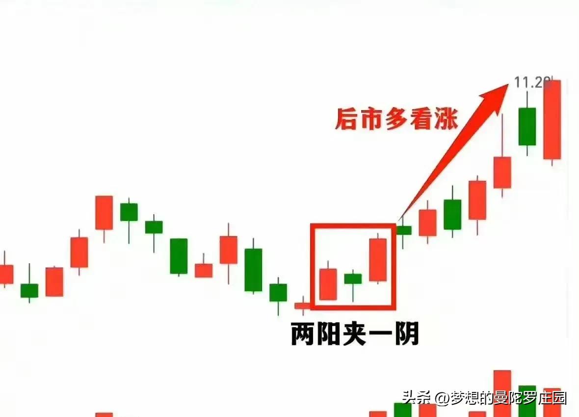 股市什么时候抄底_牛市买入信号解析_捕捉股价上涨契机