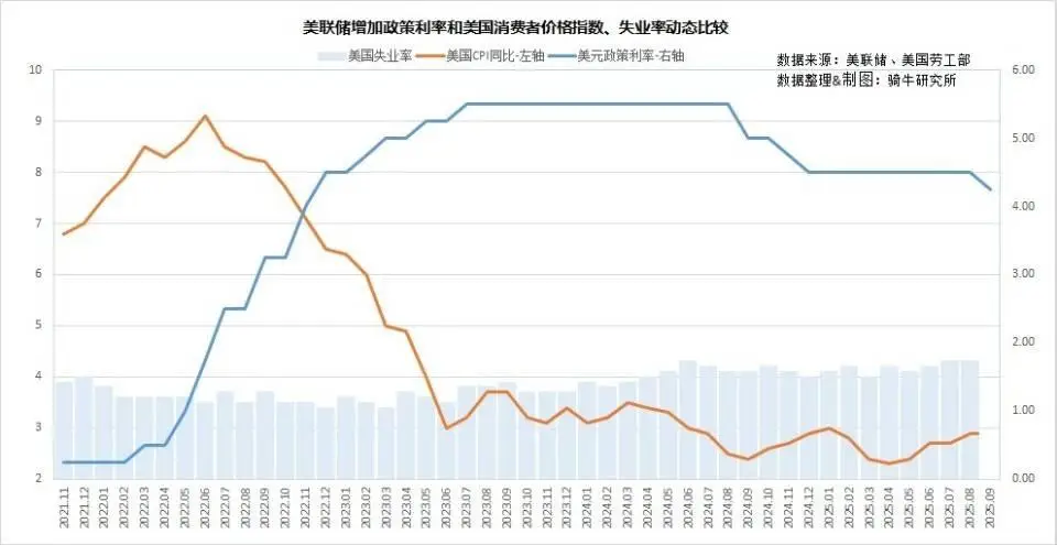 美元降息对人民币汇率影响_美联储降息对中国经济影响_贸易顺差对股市的影响