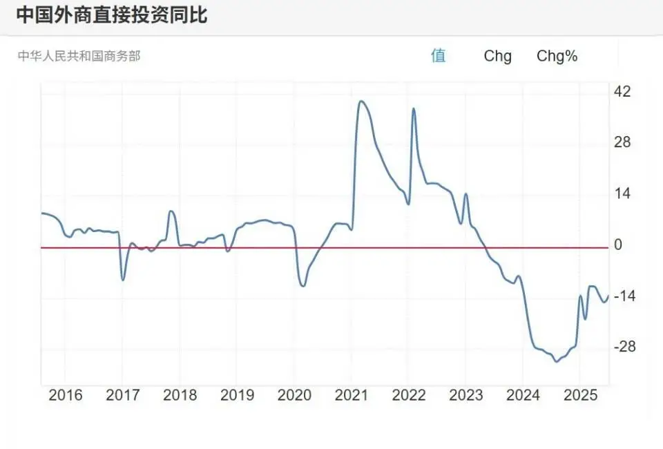 贸易顺差对股市的影响_美联储降息对中国经济影响_美元降息对人民币汇率影响