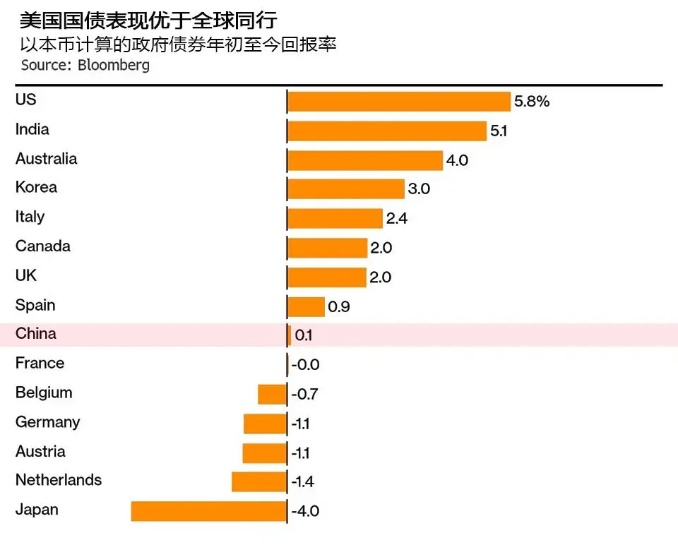 美联储降息对中国经济影响_美元降息对人民币汇率影响_贸易顺差对股市的影响