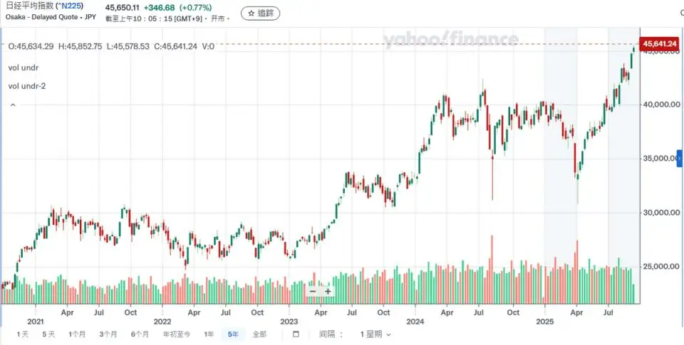 美联储降息对中国经济影响_美元降息对人民币汇率影响_贸易顺差对股市的影响