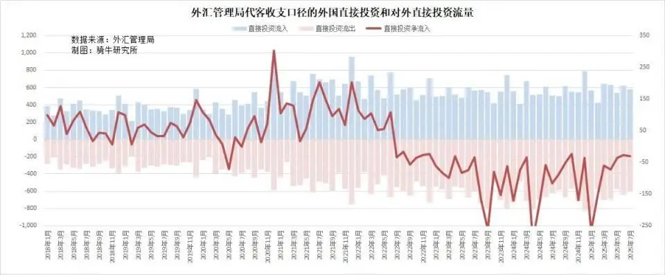 美联储降息对中国经济影响_贸易顺差对股市的影响_美元降息对人民币汇率影响