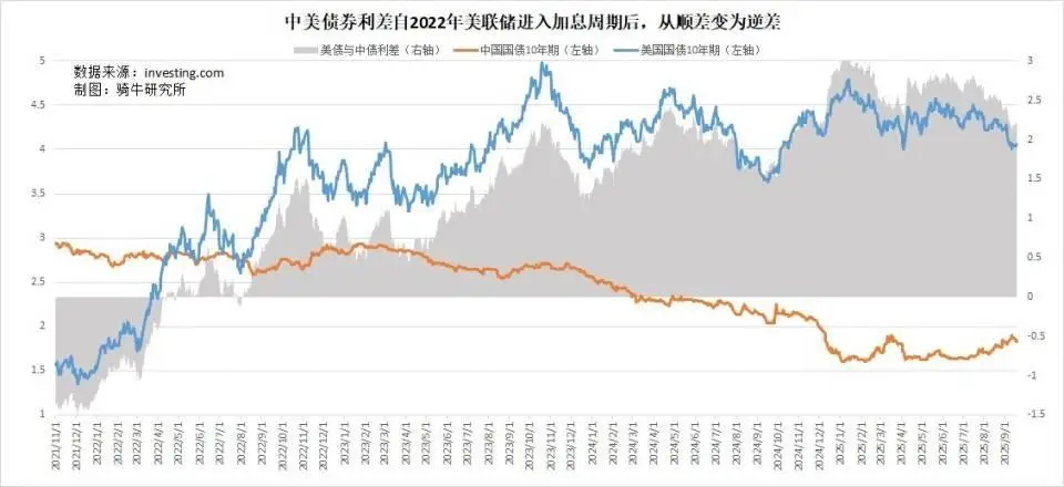 美联储降息对中国经济影响_贸易顺差对股市的影响_美元降息对人民币汇率影响