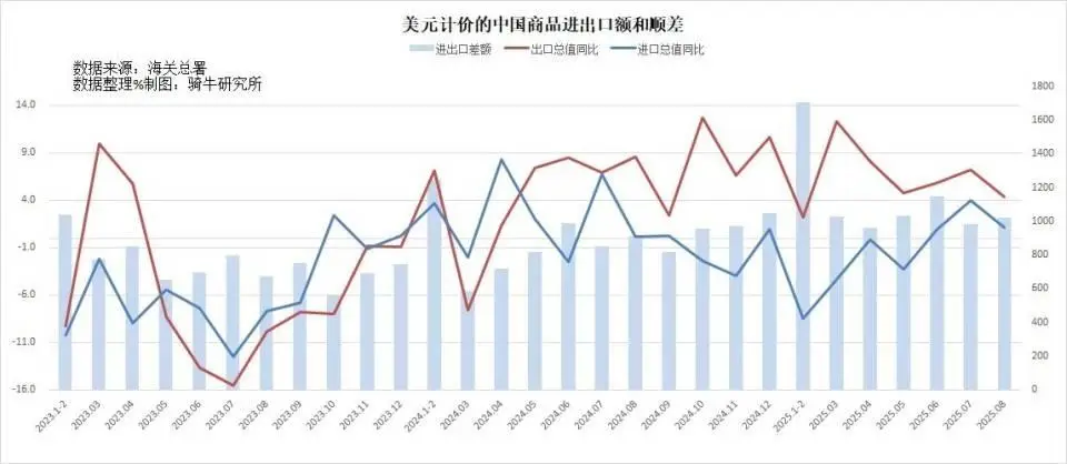 美联储降息对中国经济影响_美元降息对人民币汇率影响_贸易顺差对股市的影响